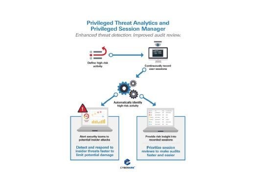 CyberArk Privileged Session Manager